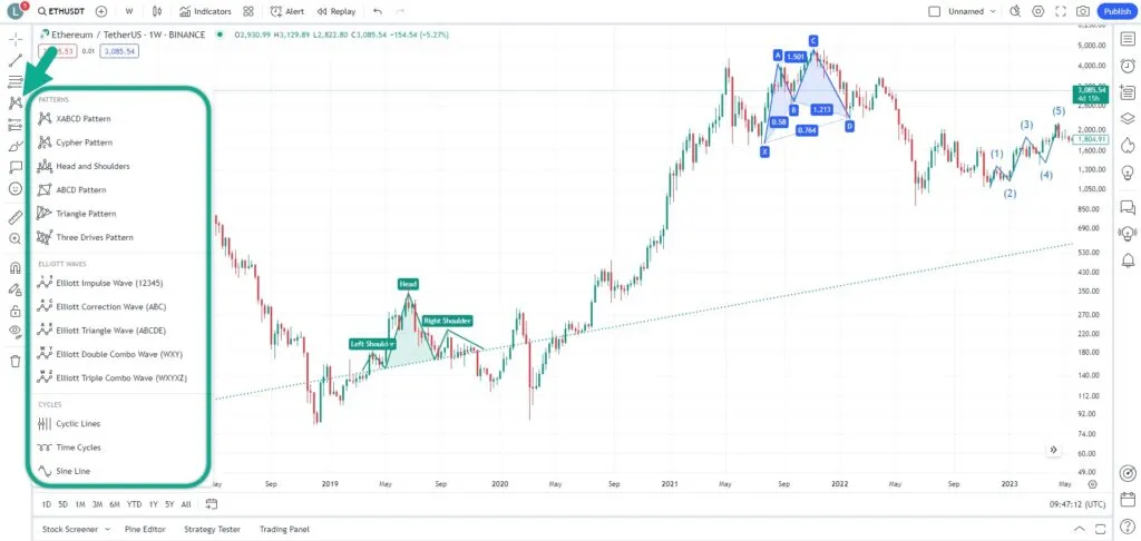 آموزش کامل تریدینگ ویو (Tradingview) و استفاده از ابزارها ابزارهای ترسیم الگو در تریدینگ ویو