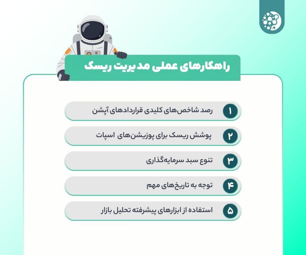 ۵ راهکار عملی برای مدیریت ریسک در برابر نوسانات انقضای آپشن‌ها