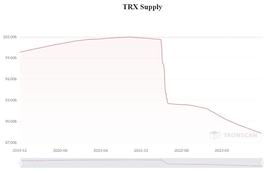 ۳ ارز دیجیتال از مرگ برگشته در سال ۲۰۲۳ + تحلیل قیمت برای سال ۲۰۲۴