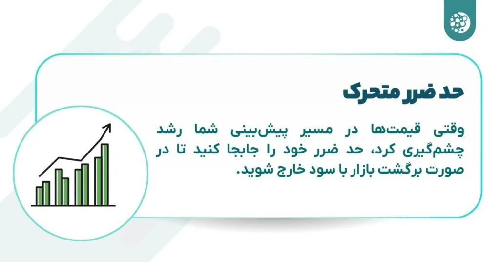 حد ضرر متحرک
