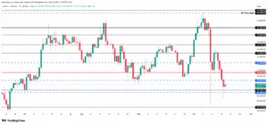 ذخایر بیت کوین در صرافیها به کمترین سطح در ۶ سال گذشته رسید ذخایر بیت کوین در صرافیها به کمترین سطح در ۶ سال گذشته رسید