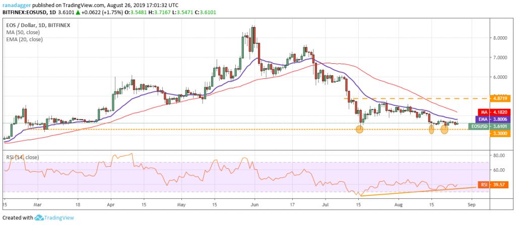 تحلیل تکنیکال هفتگی قیمت ایاس 1 اکتبر (9 مهر) تحلیل تکنیکال هفتگی قیمت ایاس 1 اکتبر (9 مهر)