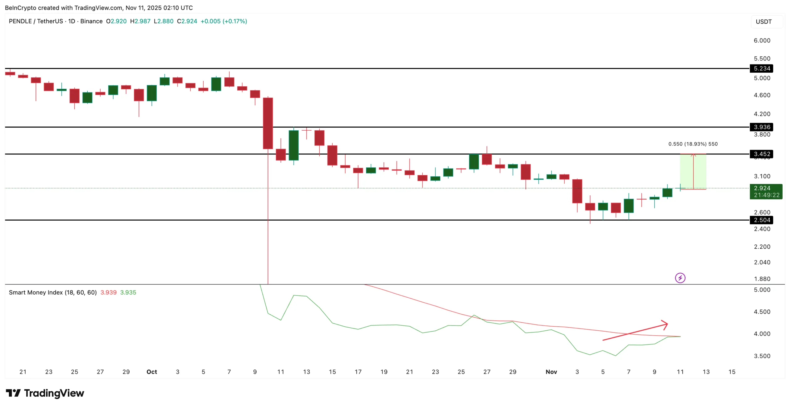 تحلیل قیمت پندل