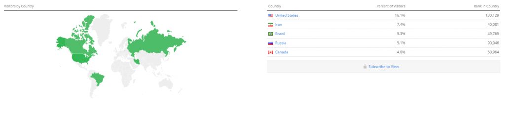 علت علاقه و گرایش ایرانیان به ارزهای دیجیتال چیست؟ علت علاقه و گرایش ایرانیان به ارزهای دیجیتال چیست؟