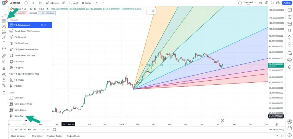 آموزش کامل تریدینگ ویو (Tradingview) و استفاده از ابزارها ابزار بادبزن گن از زیر دستهی ابزارهای گن