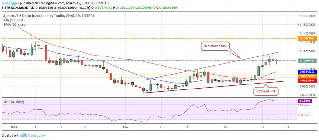 تحلیل تکنیکال هفتگی قیمت استلار 1 اکتبر (9 مهر) تحلیل تکنیکال هفتگی قیمت استلار 1 اکتبر (9 مهر)