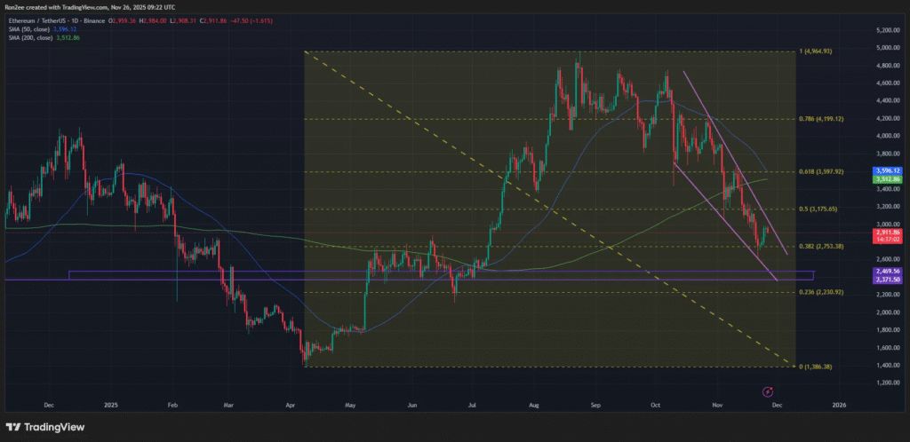 قیمت اتریوم