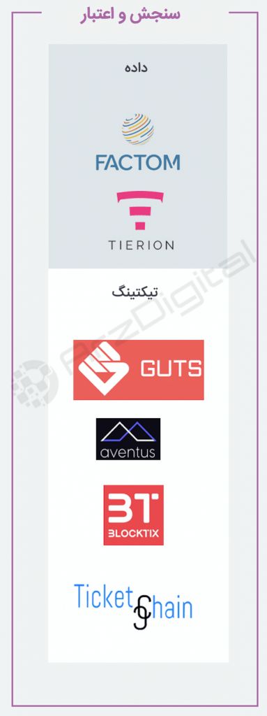 مروری جامع بر وضعیت سیستمهای موجود مبتنی بر بلاک چین مروری جامع بر وضعیت سیستمهای موجود مبتنی بر بلاک چین