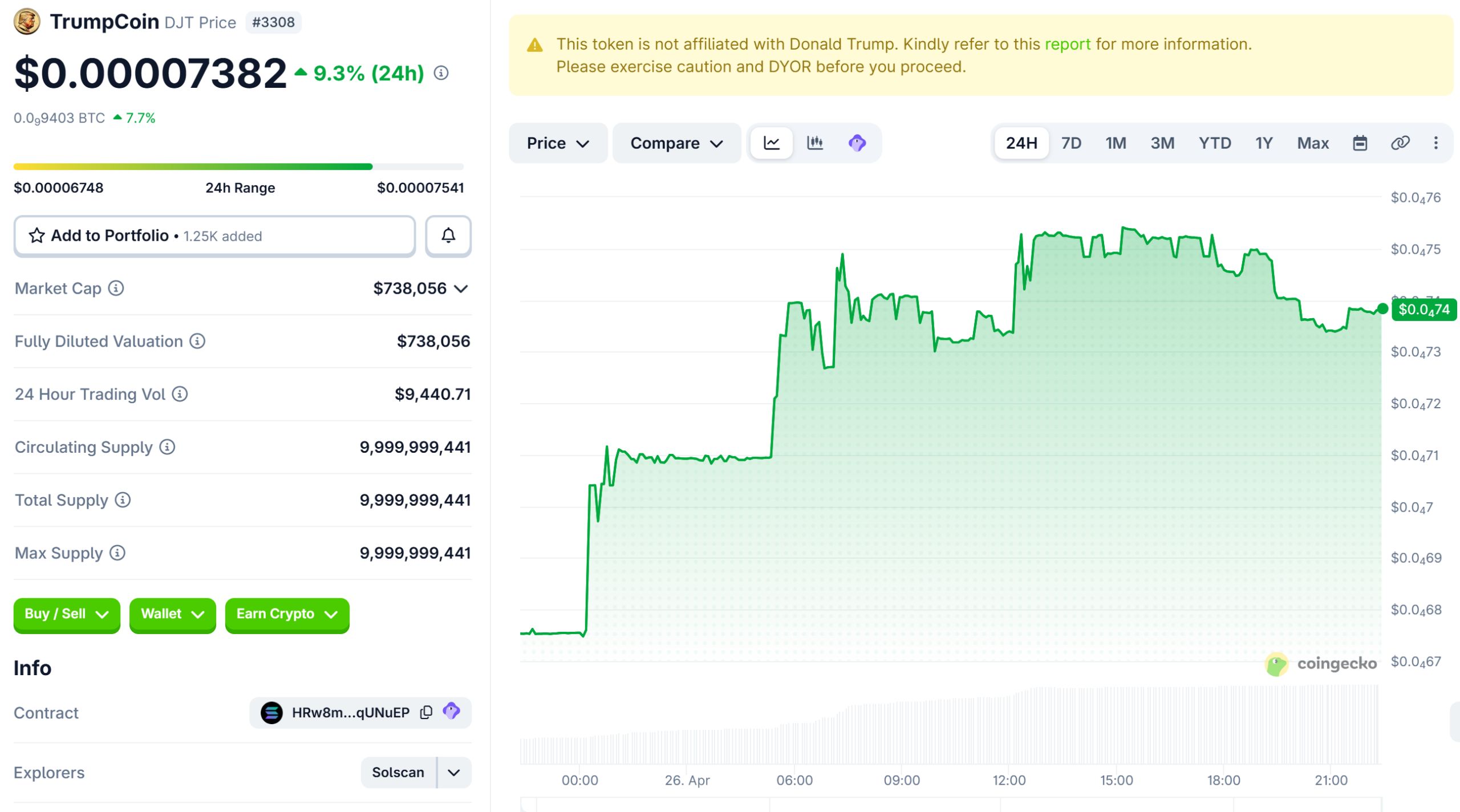 نمودار عملکرد قیمت ترامپ‌کوین (DJT)
