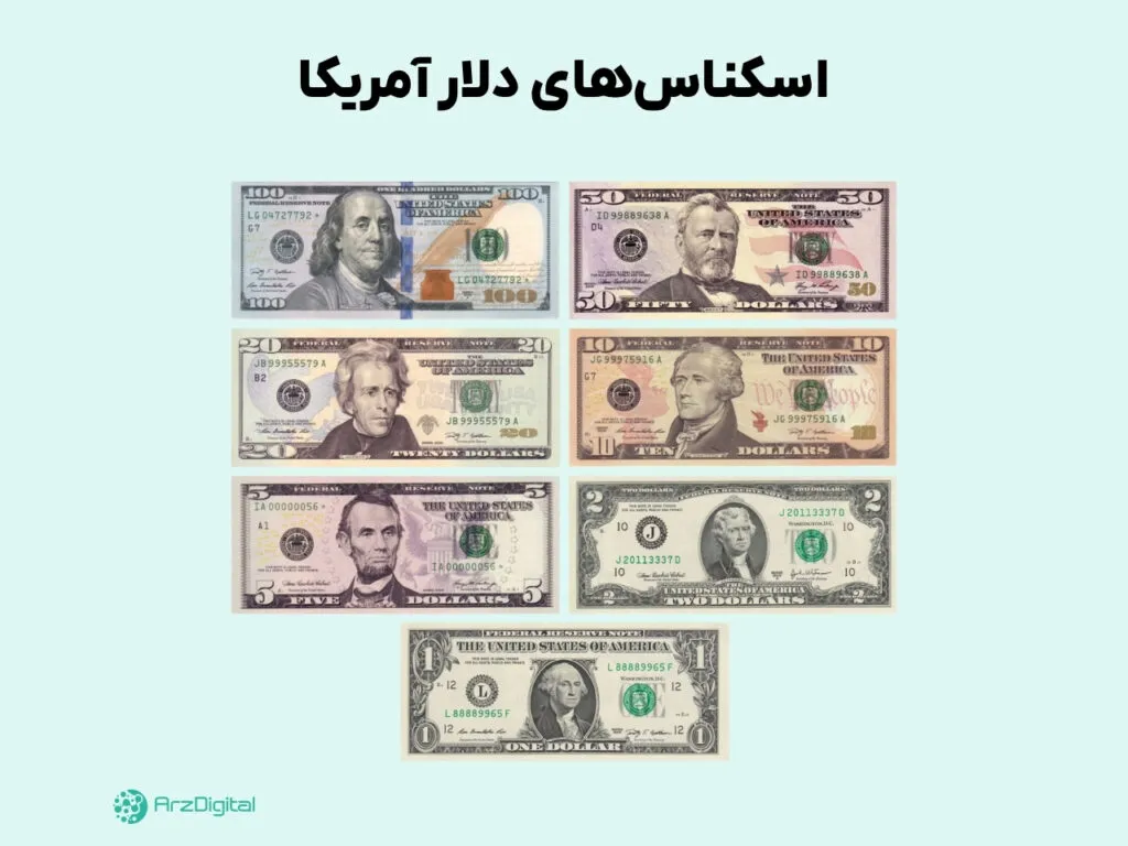 united-states-dollar | usd اسکناس های دلار آمریکا