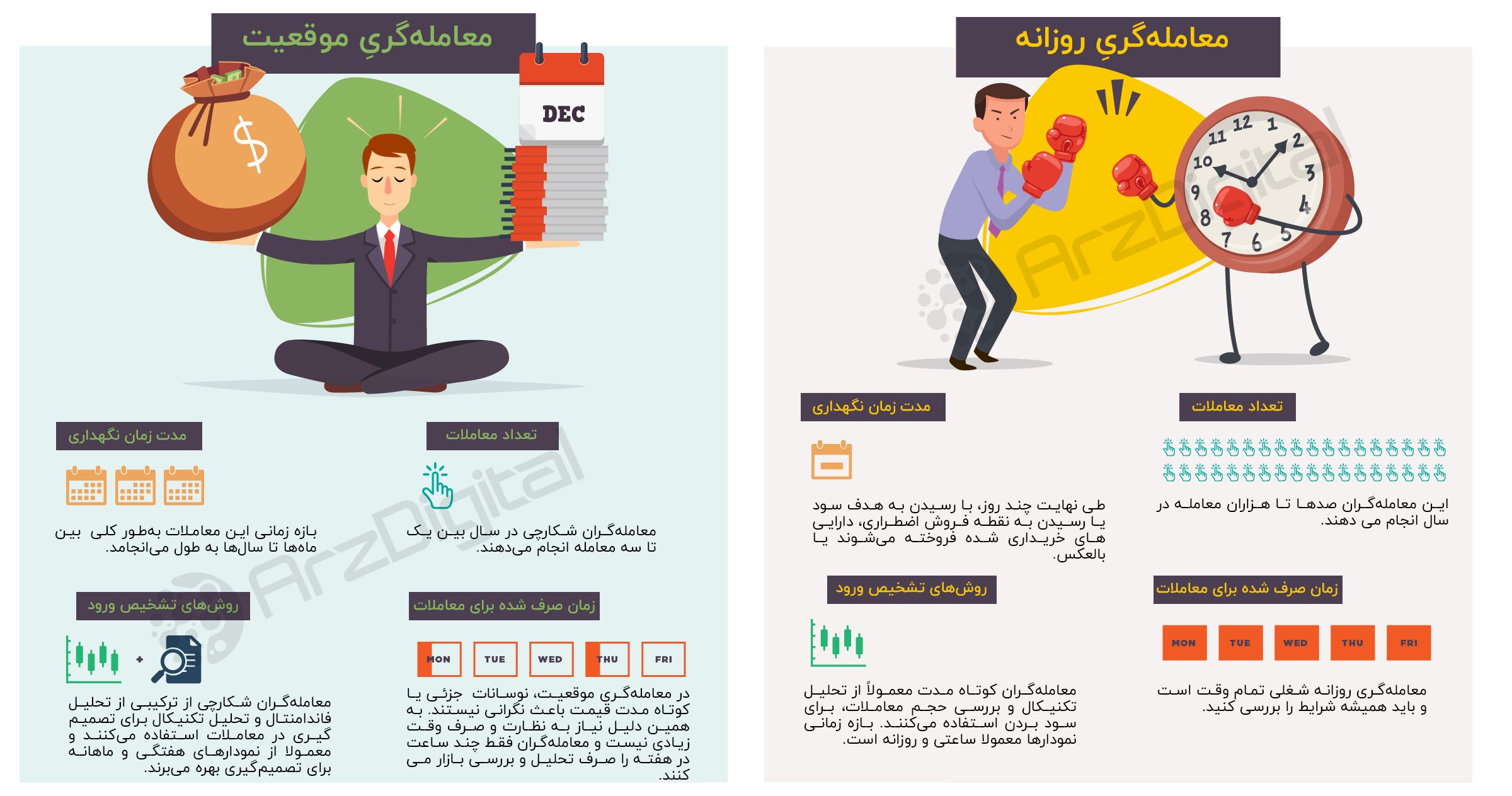 آشنایی با دو روش معامله در بازارهای مالی آشنایی با دو روش معامله در بازارهای مالی