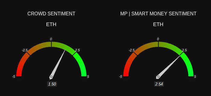 تحلیل نمودار ساختاری حمایت اتریوم
