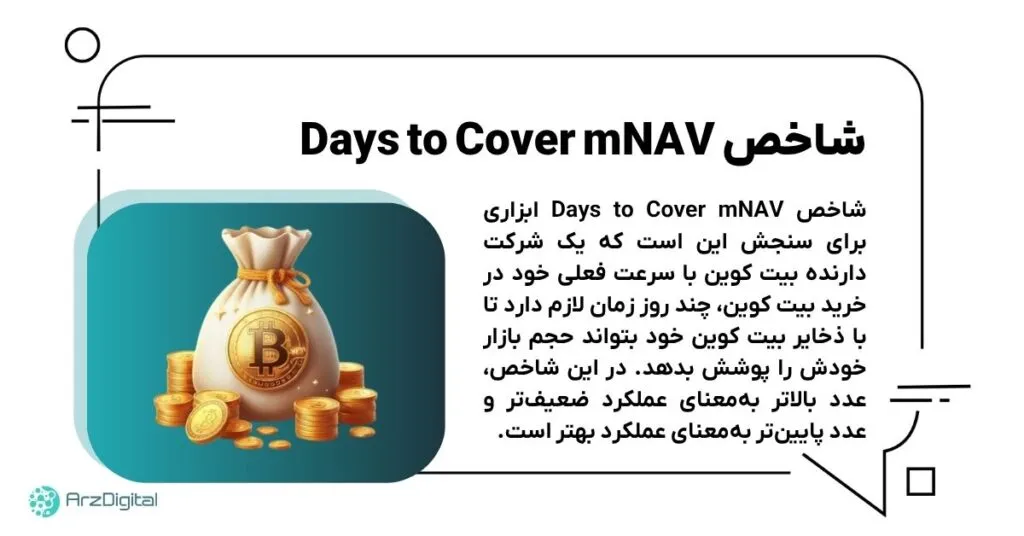 شاخص Days to Cover mNAV