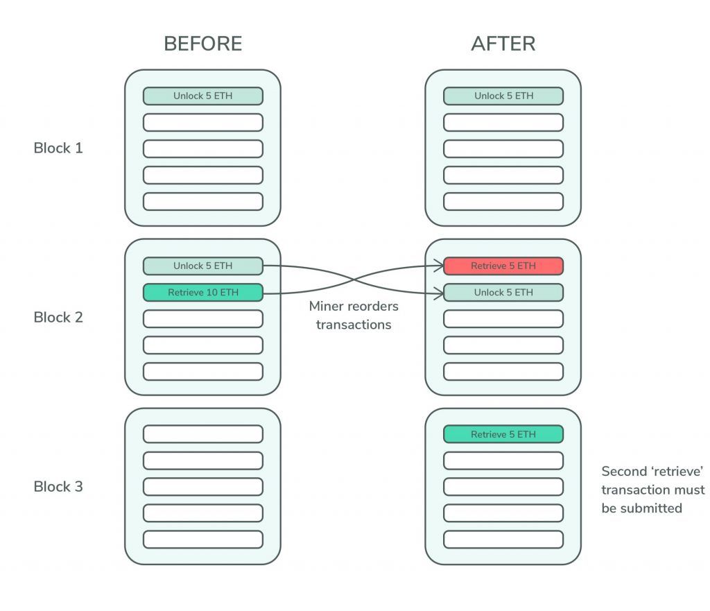 ماینرها، شیطان یا فرشته؟
