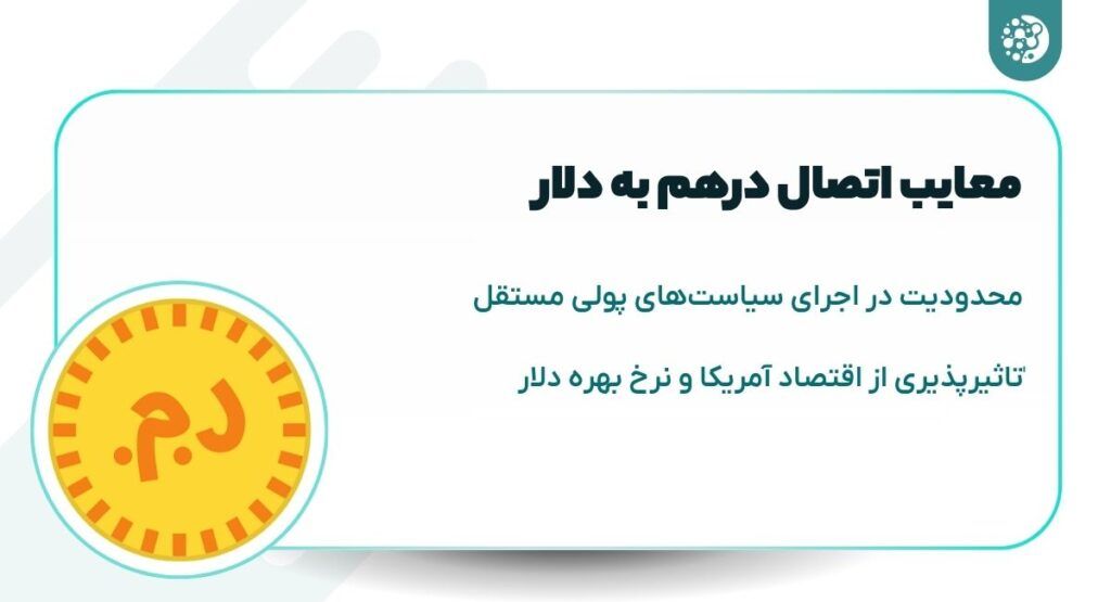 معایب اتصال درهم به دلار آمریکا