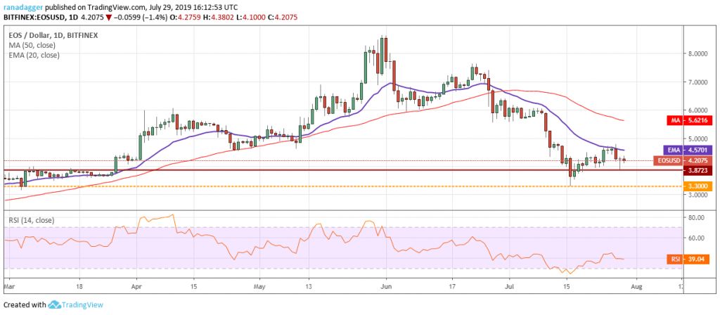 تحلیل تکنیکال هفتگی قیمت ایاس 1 اکتبر (9 مهر) تحلیل تکنیکال هفتگی قیمت ایاس 1 اکتبر (9 مهر)