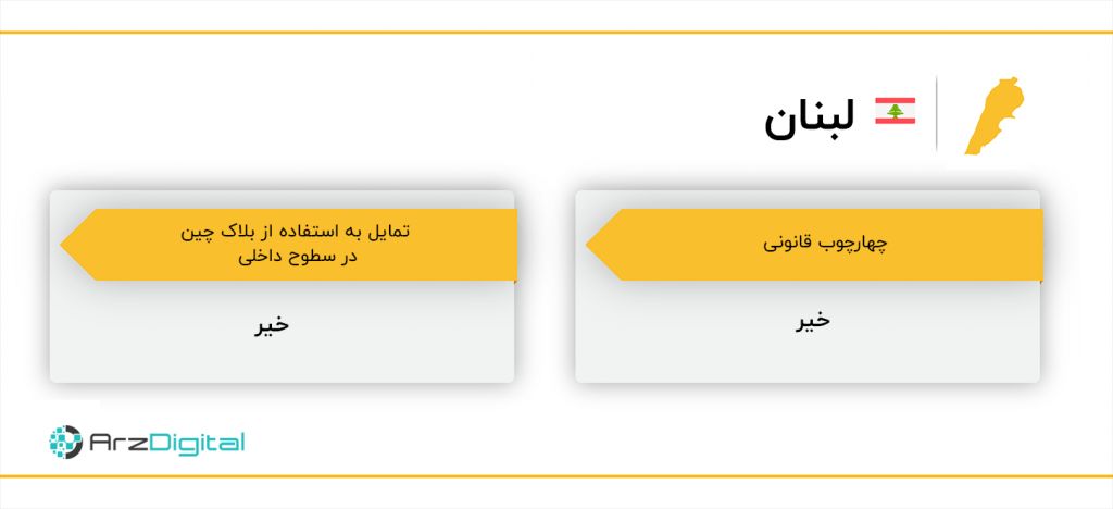 از ایران تا لبنان، جایگاه بلاک چین و وضعیت قانونی ارزهای دیجیتال در خاورمیانه چیست؟