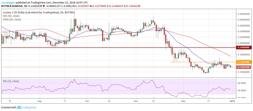 تحلیل تکنیکال هفتگی قیمت استلار 1 اکتبر (9 مهر) تحلیل تکنیکال هفتگی قیمت استلار 1 اکتبر (9 مهر)