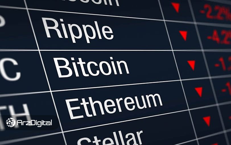 وضعیت بازار: کاهش قیمت بیت کوین، اتریوم و آلت کوینهای بالای جدول