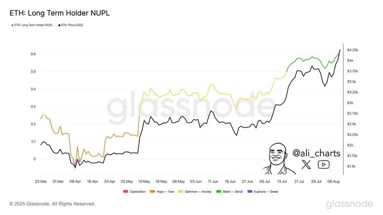 تحلیل آنچین اتریوم