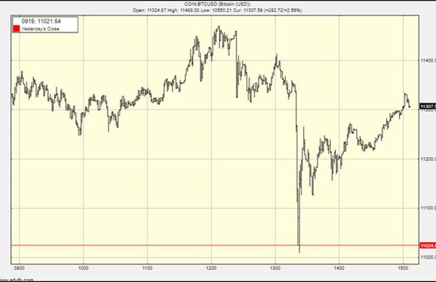 حباب بیت کوین در حال تشکیل شدن است