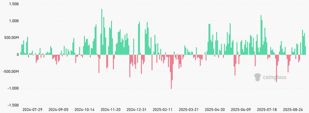 ۳ دلیل برای پرواز بیت کوین به سوی ۱۲۰ هزار دلار تحلیل آنچین بیت کوین