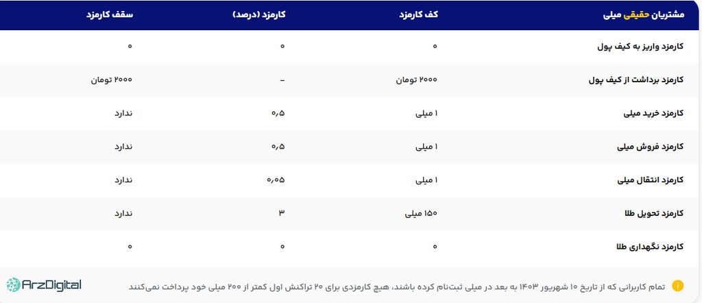 بررسی پلتفرم طلای میلی‌گلد