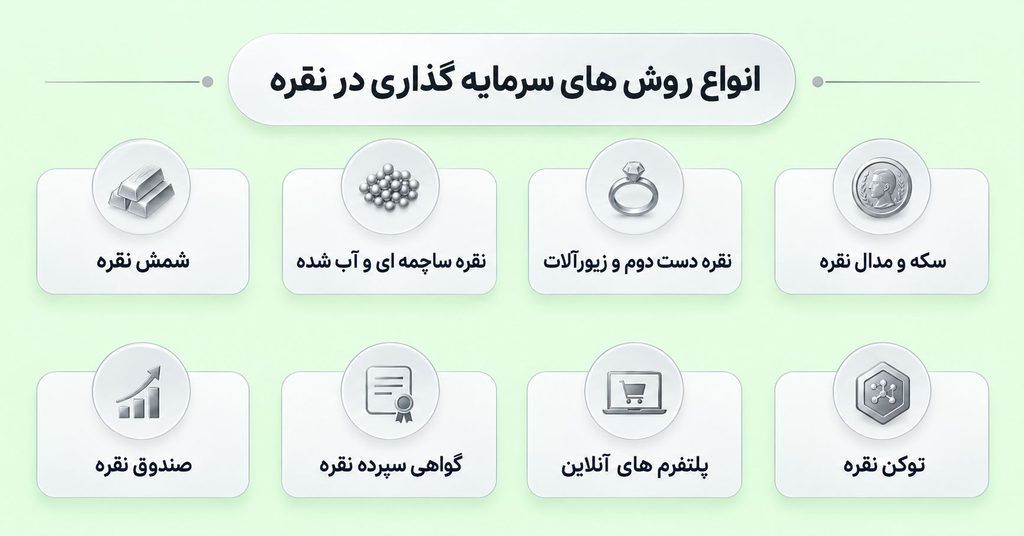 بهترین روش سرمایه‌گذاری در نقره در سال ۱۴۰۵