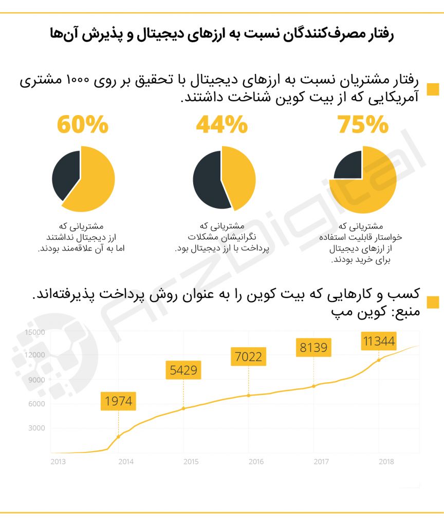 بیت کوین یا آلت کوین‌ها، کدام یک برای روش پرداخت بهتر هستند؟