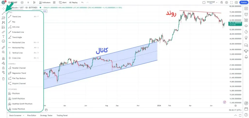 آموزش کامل تریدینگ ویو (Tradingview) و استفاده از ابزارها ابزارهای ترسیم خط و روند