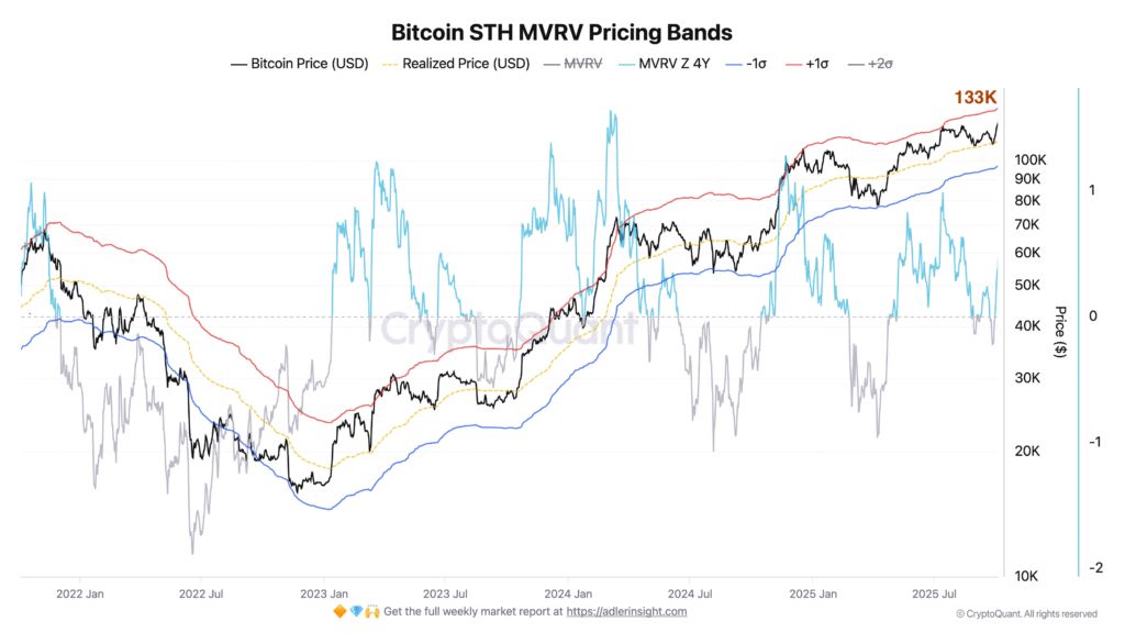 تداوم روند صعودی بیت کوین؛ ۳ شاخص مهم که باید تحت نظر بگیرید تداوم روند صعودی بیت کوین؛ ۳ شاخص مهم که باید تحت نظر بگیرید