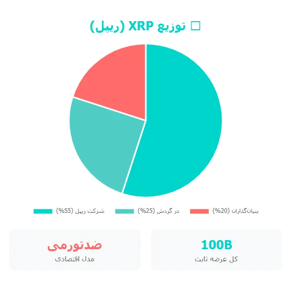 توکنومیکس ریپل
