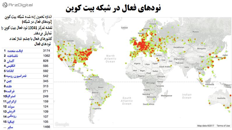 بررسی پرونده 1 میلیون دلاری شدن بیت کوین بررسی پرونده 1 میلیون دلاری شدن بیت کوین
