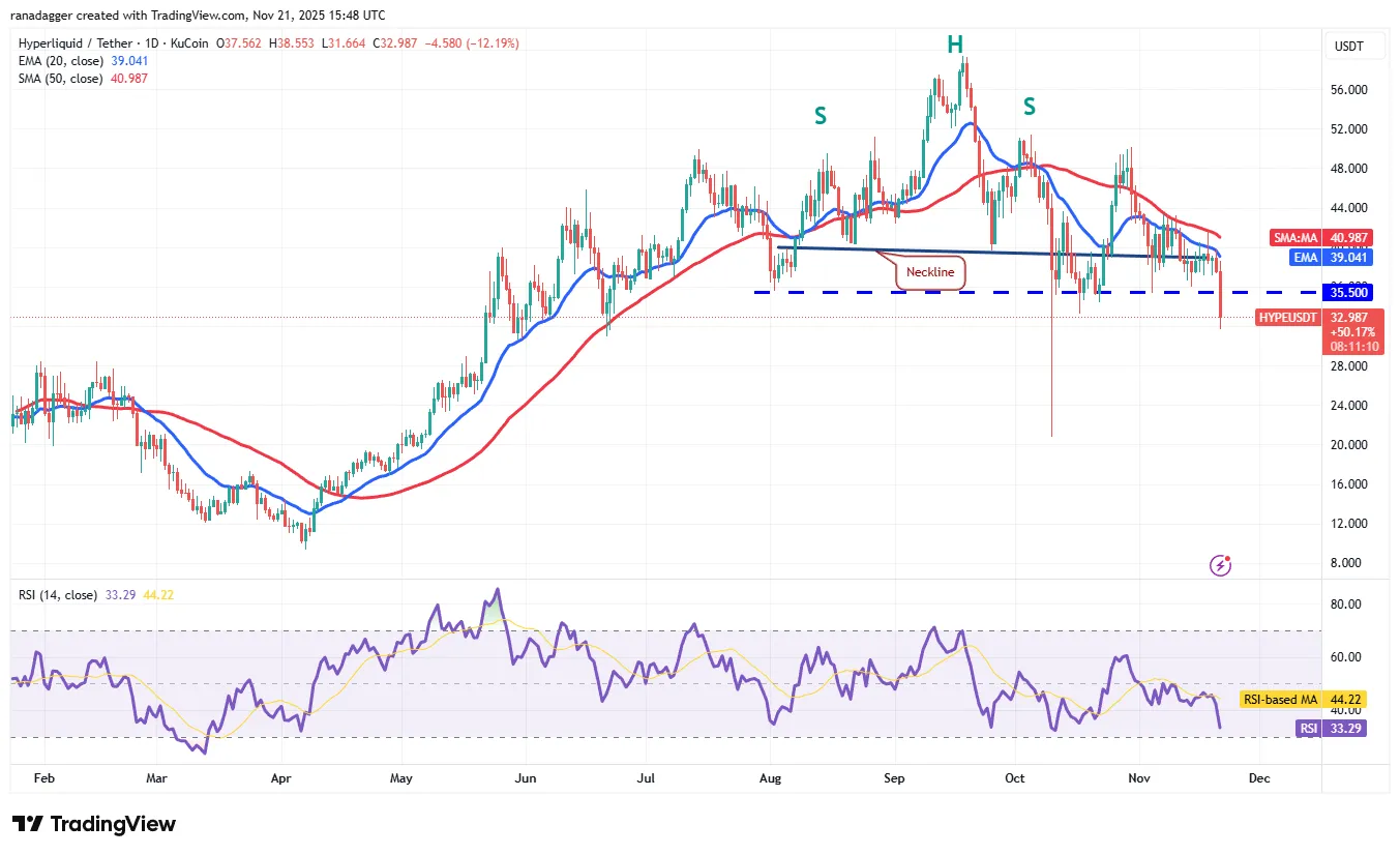 نمودار روزانه قیمت هایپرلیکویید