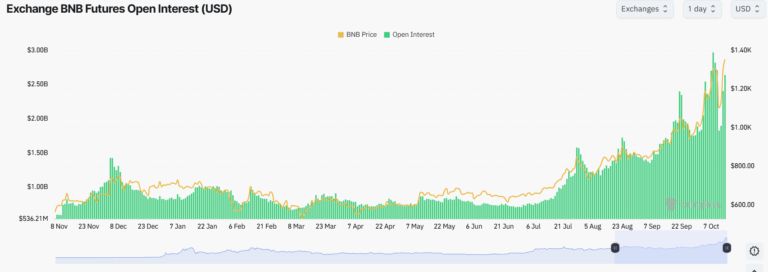 تحلیل آنچین بایننس کوین