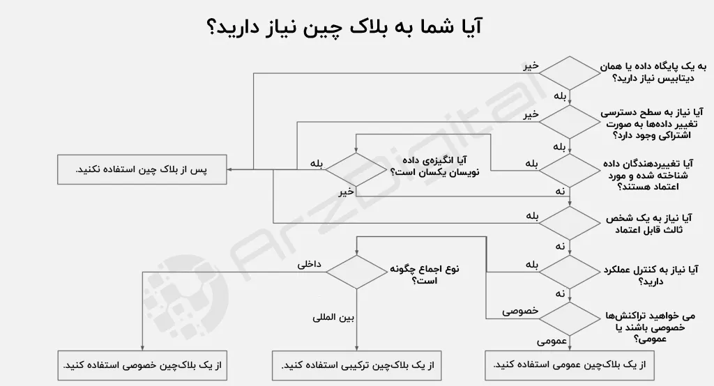 آیا ما واقعاً به بیت کوین و ارزهای دیجیتال نیاز داریم؟ آیا ما واقعاً به بیت کوین و ارزهای دیجیتال نیاز داریم؟