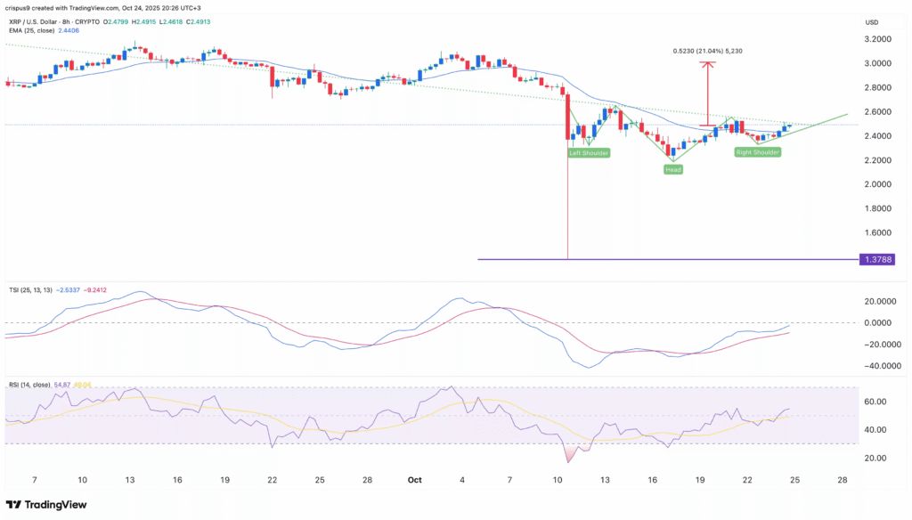 قیمت ریپل