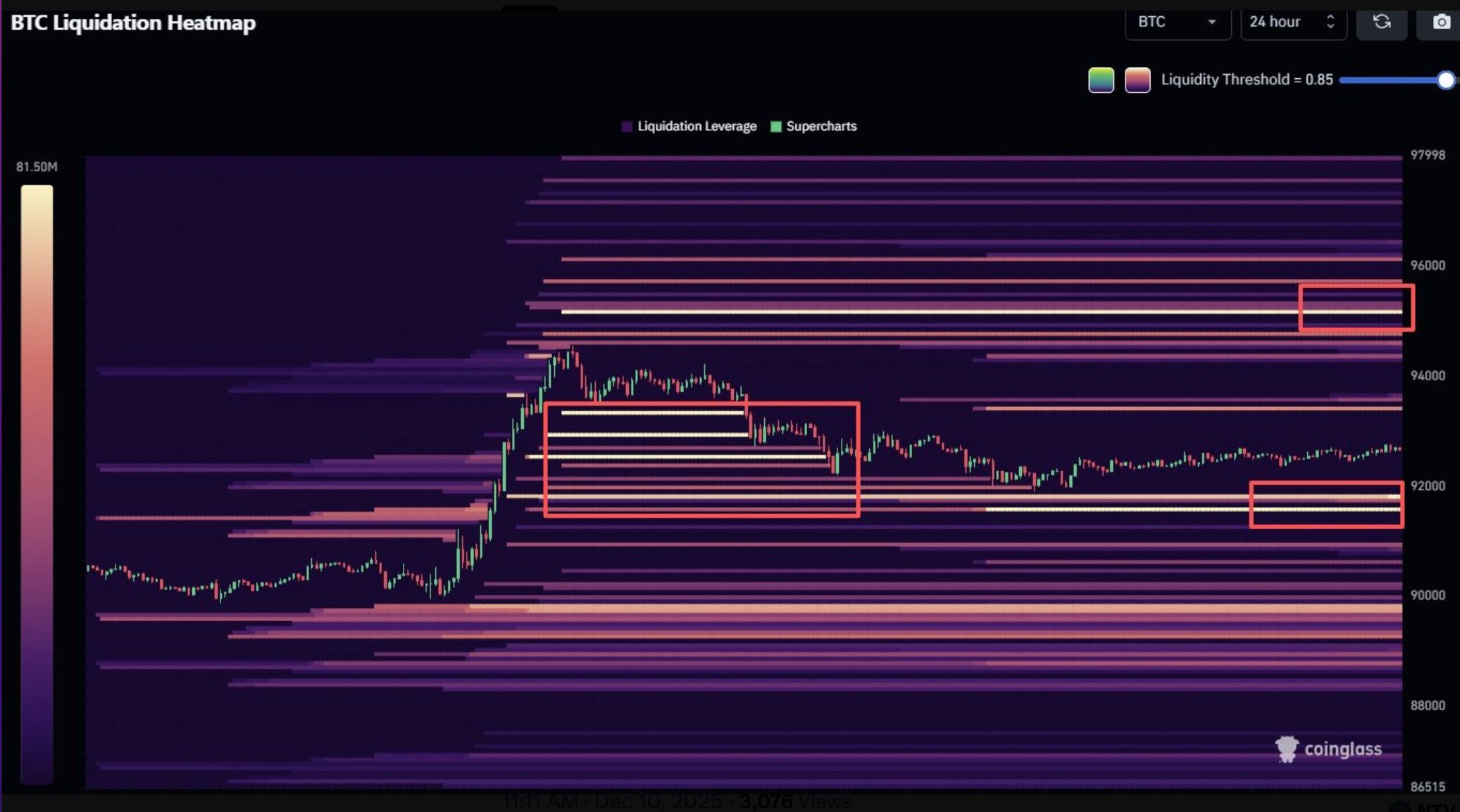 هیت مپ لیکوئیدیشن بیت کوین نقشه حرارتی لیکوئیدیشن بیت کوین و کلاسترهای نقدینگی