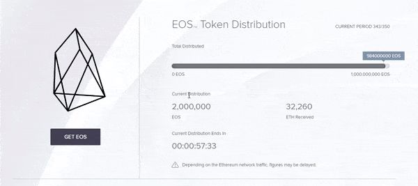 دستورالعمل ثبت توکن های EOS برای انتقال به شبکه اصلی دستورالعمل ثبت توکن های EOS برای انتقال به شبکه اصلی