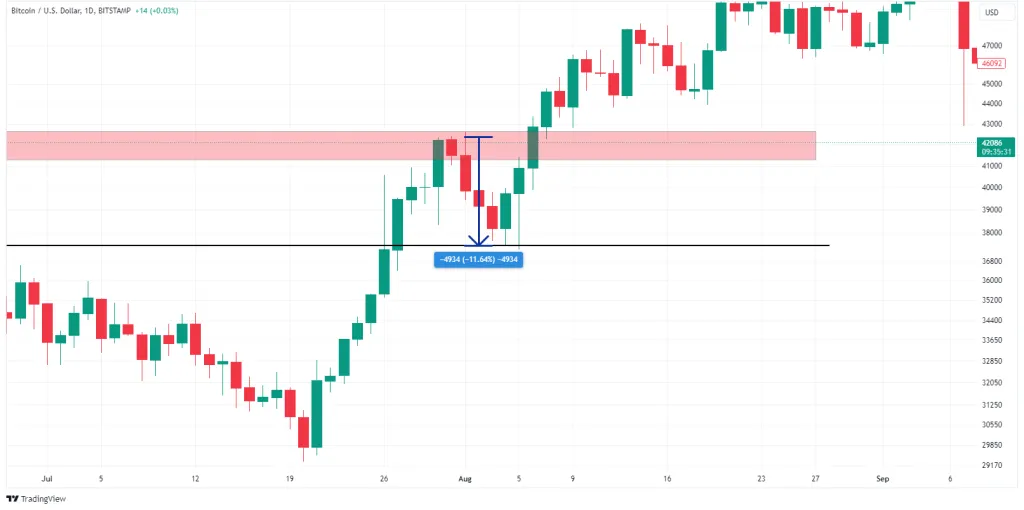 پولبک چیست؟ پولبک سطحی چیست؟