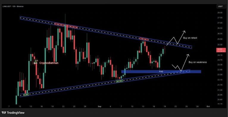 نهنگها ۲ میلیون چین لینک در ۴۸ ساعت گدشته خریداری کردند تحلیل تکنیکال چین لینک
