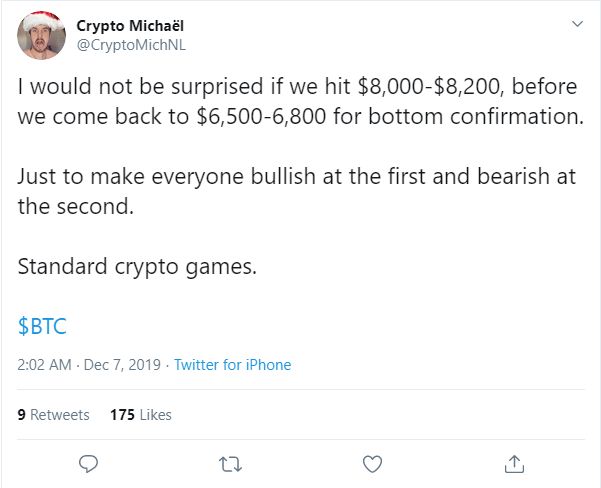 توییت تحلیلگر ارزهای دیجیتال در مورد قیمت بیت کوین