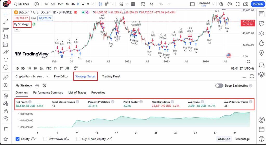 بک تست خودکار در تریدینگ ویو