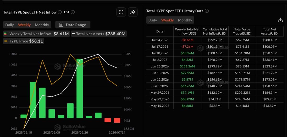 نمودار میزان خروج سرمایه از صندوق‌های ETF هایپرلیکوئید