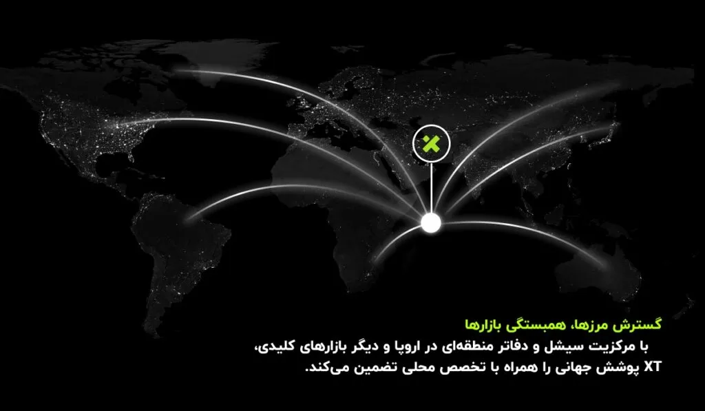 XT.COM طراحی رابط کاربری خود را کاملاً نوسازی کرد