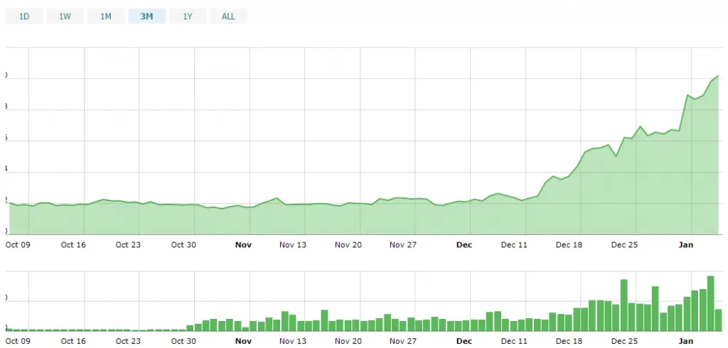 8 ارزی که احتمالا در ژانویه 2018 رشد خوبی خواهند داشت