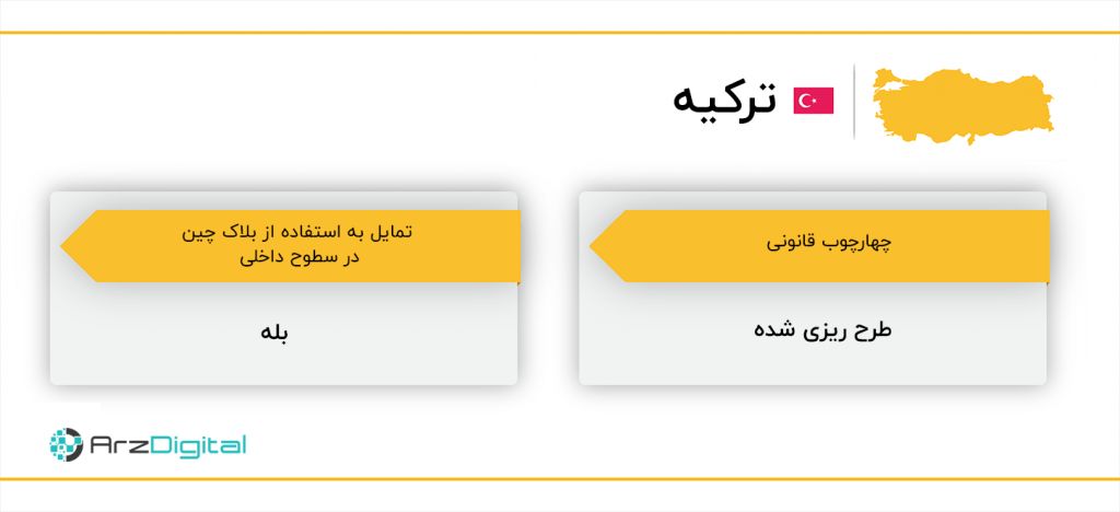 از ایران تا لبنان، جایگاه بلاک چین و وضعیت قانونی ارزهای دیجیتال در خاورمیانه چیست؟
