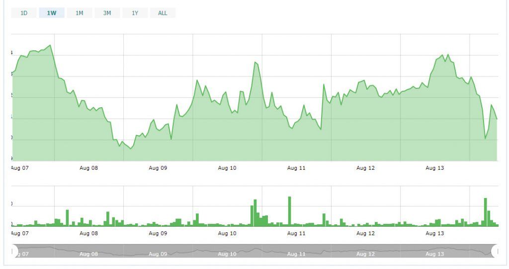 سقوط بازار ارزهای دیجیتال ادامه دارد/ اتریوم به پایینترین قیمت 9 ماه گذشته خود رسید ! سقوط بازار ارزهای دیجیتال ادامه دارد/ اتریوم به پایینترین قیمت 9 ماه گذشته خود رسید !