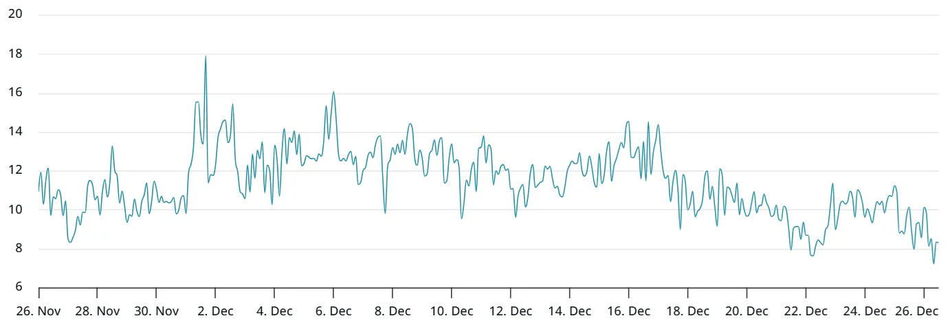 شاخص دلتا اسکیو بیت کوین