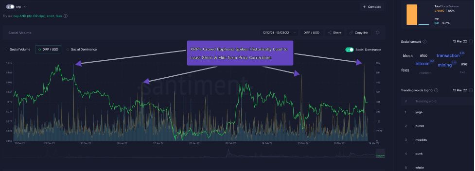۳ دلیل برای سقوط قیمت ریپل در ماه مارس